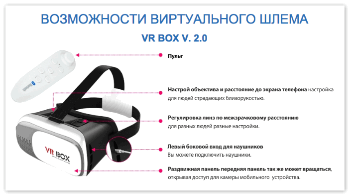 Возможности виртуального шлема VR Box